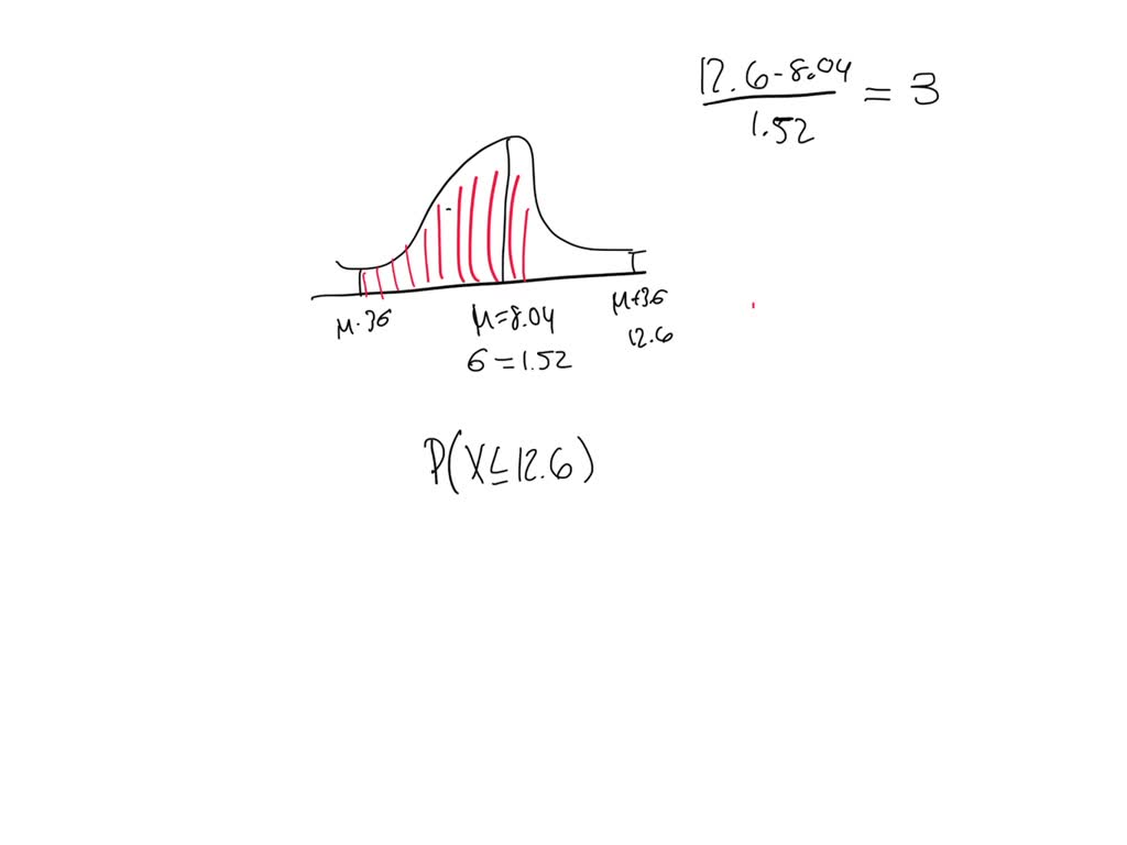 SOLVED Suppose that shoe sizes of American women have a bellshaped distribution with a mean of