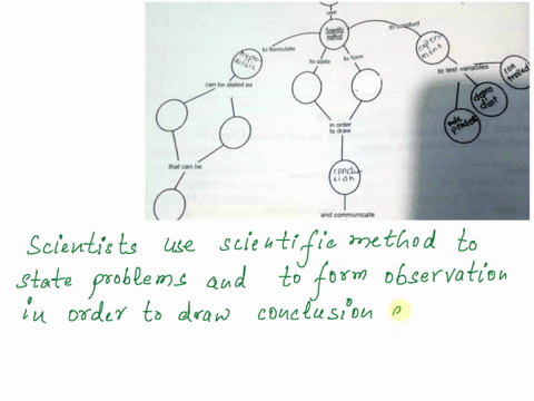 pasagot-po-pls-need-napoasap-understanding-of-focus-scienufic-your-your-answers-summarize-directions-complele-he-concept-map-t0-iin-the-box-for-choose-from-the-words-methodlinvestigalions_-5-60458