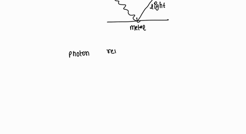 differentiate-between-three-processes-of-photoelectric-effect-compton-effect-and-x-ray-production-briefly-explain-the-role-of-photon-and-electron-during-the-interaction-13983