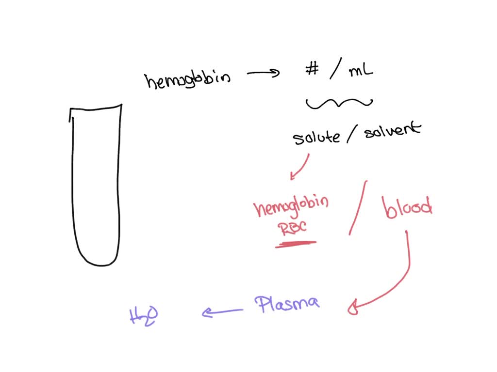SOLVED An individual who dehydrated will have an increased