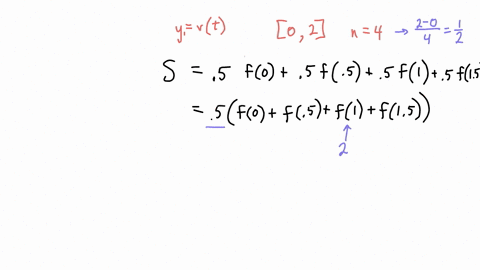 point-person-walking-along-straight-path-has-her-velocity-in-miles-per-hour-at-time-given-by-the-function-dt-0251-st2-1-2-the-graph-of-this-function-is-also-given-each-of-the-three-diagrams-79737