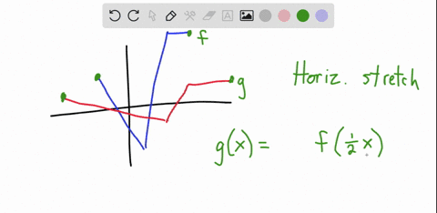 2-4-marks-the-blue-graph-of-9-is-obtained-from-the-black-graph-of-f-by-applying-more-than-one-transformation_-write-an-expression-for-gz-in-termg-of-transfor-mation8-on-fz-in-other-words-you-62059