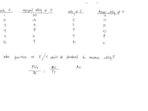 answer-questions-11-13-on-the-basis-of-the-following-marginal-utility-data-for-products-x-and-y-assume-that-the-prices-of-x-and-y-are-4-and-2-respectively-and-that-the-consumers-income-is-18-53796
