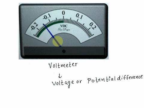 what-is-the-voltage-this-voltmeter-is-measuring-be-sure-your-answer-has-a-reasonable-number-of-decimal-places_-normal-magnify-0-vdc-olye-25-you-can-clicl-0-6-wetwnbntuuhu-uhluh-29808