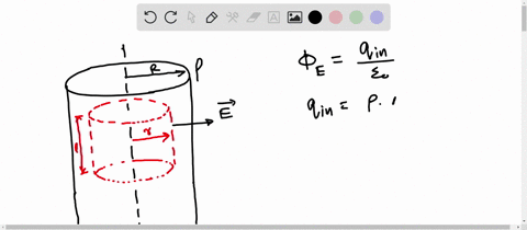 a-very-long-solid-cylinder-with-radius-r-has-positive-charge-uniformly-distributed-throughout-it-with-charge-per-unit-volume-a-find-the-electric-field-at-a-distance-r-from-the-axis-where-r-r-77758