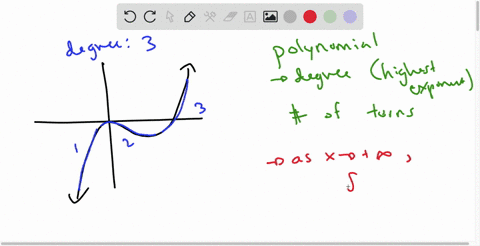 determine-an-equation-for-the-pictured-graph-write-your-answer-in-factored-form-and-assume-the-leading-coefficient-is-either-1-or-_-1-88684