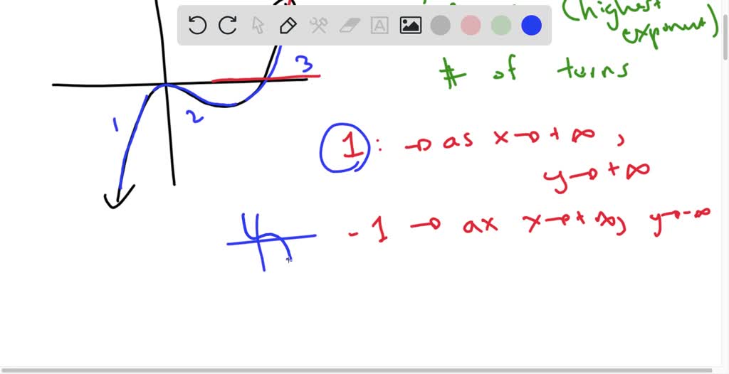 SOLVED: Determine an equation for the pictured graph: Write your answer ...