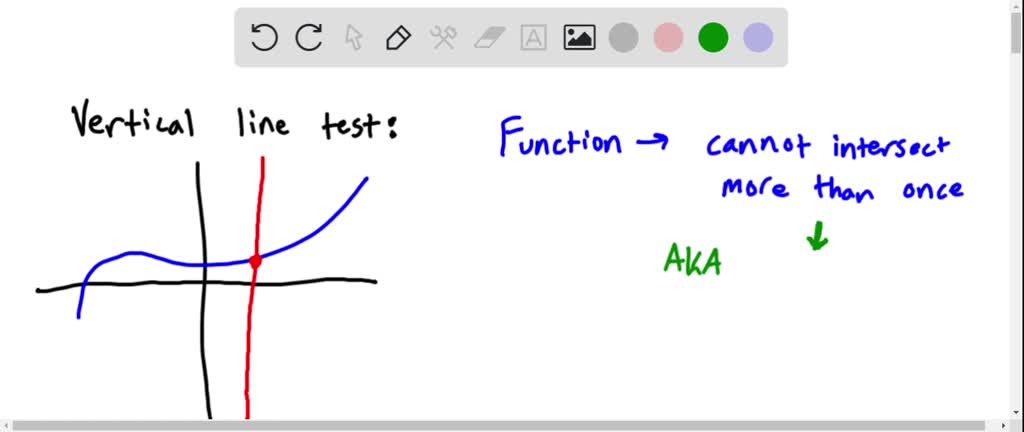 SOLVED: Use the vertical line test to determine if the relation shown ...