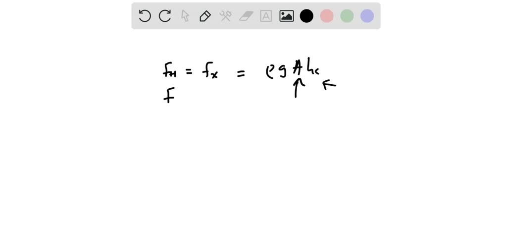 SOLVED: Consider a submerged curved surface. Explain how you would ...