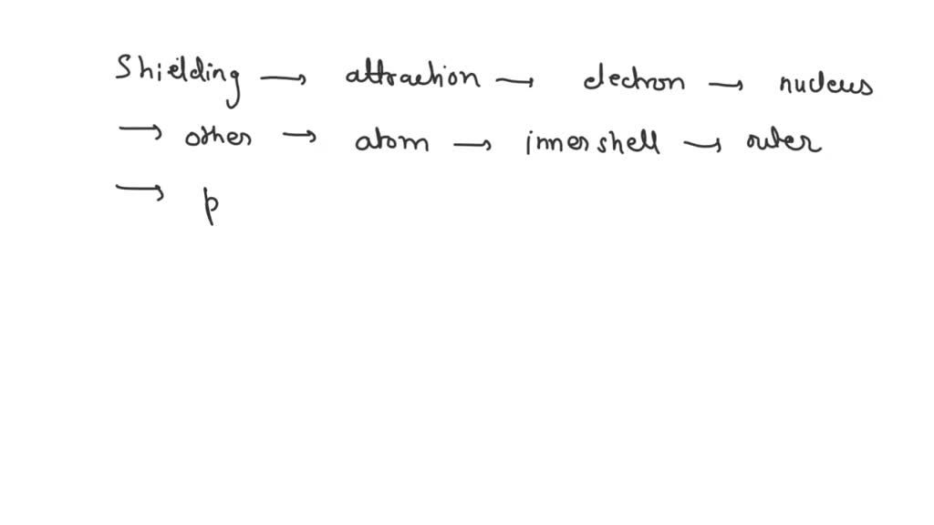 SOLVED Which of the following elements with exhibit the greatest shielding effect