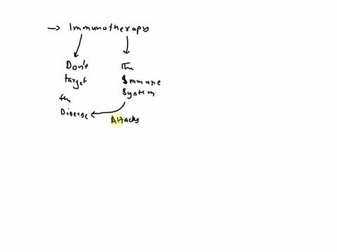 herceptin-is-a-monoclonal-antibody-based-drug-that-binds-a-receptor-present-in-many-copies-on-the-cells-of-certain-aggressive-and-early-onset-breast-cancers-a-how-does-this-immunotherapy-tre-74343