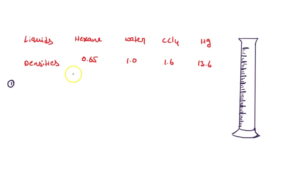 SOLVED Draw a graduated cylinder and cylinder in the place the correct