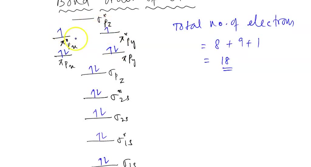 Texts: Use the blank MO diagram (below) to aid in answering the ...