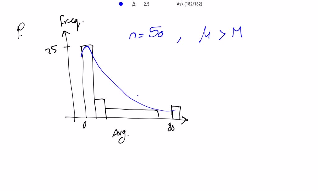 solved-the-histogram-below-shows-the-average-property-damage-in