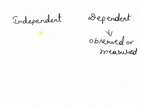 environmental-science-a-dependent-variable-is-a-directly-changed-by-the-experimenter-b-manipulated-by-changes-to-the-independent-variable-c-a-variable-that-is-kept-constant-d-a-variable-that-10536