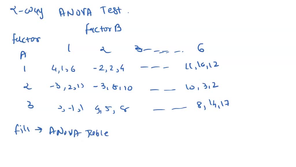 SOLVED: Two-way ANOVA test with n=3 observations per cell (with ...