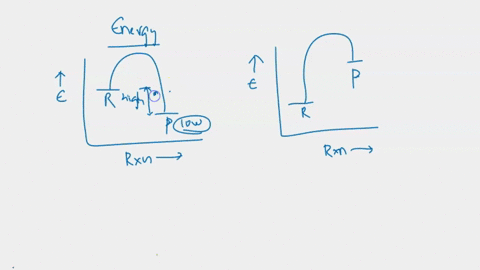 which-of-the-following-does-not-affect-the-activation-energy-of-a-reaction-a-reaction-progress-b-surface-area-of-reactants-c-concentrations-of-reactants-d-temperature-of-the-reactants-e-all-23002