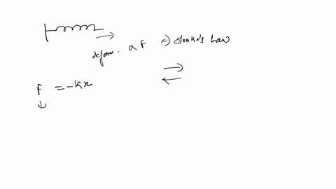 1-what-does-spring-do-when-vou-pull-on-it-be-specific-and-use-scientific-terms-2-what-happens-when-you-push-spring-how-is-this-different-than-pulling-it-3-what-types-of-energy-does-spring-be-85414