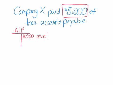 saturn-inc-paid-8000-on-accounts-payable-how-does-this-transaction-affect-the-accounting-equation-of-saturn-aassets-increase-by-8000-and-equity-decreases-by-8000-b-assets-increase-by-8000-an-37356