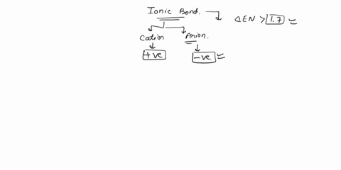 which-pair-of-elements-is-most-likely-to-form-an-ionic-bonda-nitrogen-and-oxygen-b-carbon-and-hydrogenc-sulfur-and-oxygen-d-calcium-and-oxygen-70995