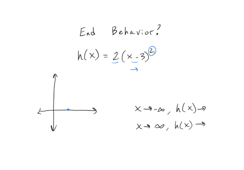 select-the-correct-answer-from-each-drop-down-menu-what-is-the-end-behavior-of-function-h-hx2x-32-as-x-approaches-negative-infinity-hx-approaches-as-x-approaches-positive-infinity-hx-approac-57376