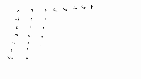 using-the-information-below-to-create-the-initial-simplex-matrix-assume-all-variables-are-nonnegative-maximize-f-i0t-9t2-613-subject-to-7t-1012-313-70-i131-9i2-6i3-60-10t1-512-3t3-55-ij-2-90166
