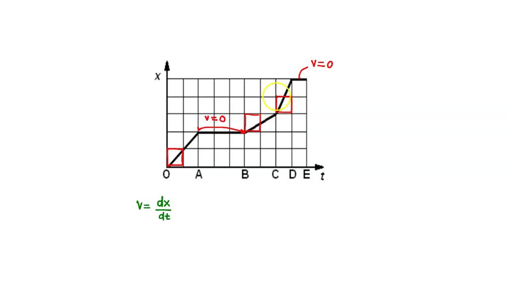 solved-the-motion-of-an-object-is-recorded-in-the-position-time-grap