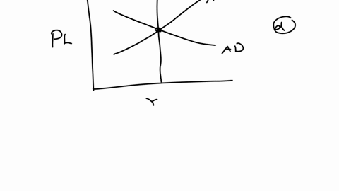 grop-10-in-figure-1-the-economy-could-be-in-long-run-equilibrium-only-at-figure-1-figure-1-a-point-d-b-point-b-c-points-a-and-c-d-points-a-c-and-e-11-a-qquad-supply-shock-such-as-a-reduction-in-the-av
