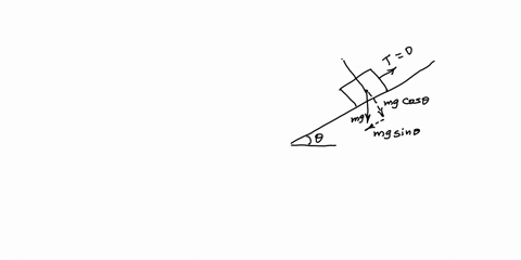 a-crate-of-mass-m-91-kg-rests-on-a-rough-surface-inclined-at-an-angle-of-31-with-the-horizontal-a-massless-rope-to-which-a-force-can-be-applied-parallel-to-the-surface-is-attached-to-the-cra-33485