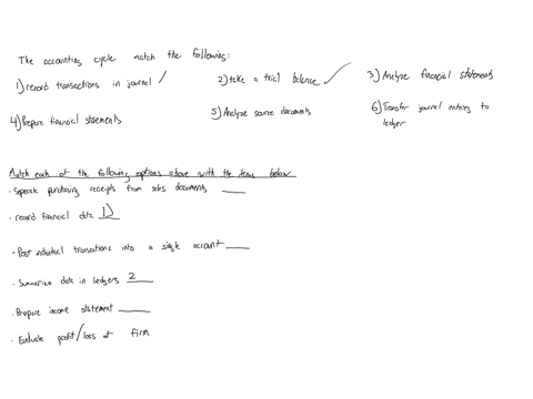 the-accounting-cycle_what-takes-place-this-cilviyy-important-because-knowlng-what-tne-slx-steos-ofthe-ccounting-cycle-are-anc-tne-order-in-which-thcse-steps-must-ccur-not-enough_-ccounting-g-00964