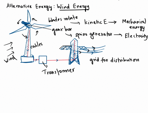 part-2-short-report-on-an-alternative-energy-source5-pts-research-and-write-a-short-1-2-paragraphs-report-on-an-alternative-energy-source-see-list-below-for-ideasdescribing-1the-pros-and-con-67659