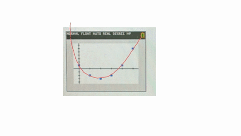question-5-given-the-scatterplot-below-which-type-of-function-would-best-model-the-data