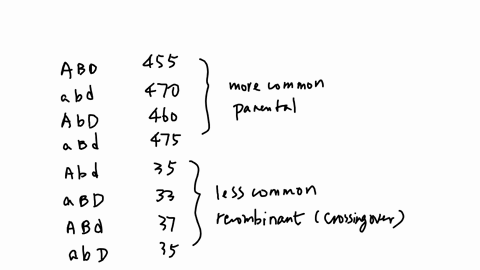 2-points-2-for-the-following-data-indicate-which-two-genes-are-linked-together-on-the-same-chromosome-type-and-calculate-the-map-distance-between-them-the-third-gene-is-located-on-a-differen-55302