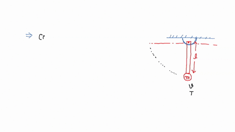 a-rigid-rod-of-length-l-and-negligible-mass-has-a-ball-of-mass-m-attached-to-one-end-with-its-other-end-fixed-to-form-a-pendulum-the-pendulum-is-inverted-with-the-rod-vertically-up-and-then-released-f