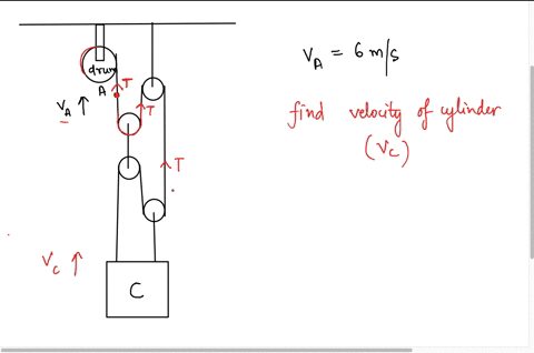 problem-3-the-cylinder-c-is-being-lifted-using-the-cable-and-pulley-system-shown-if-point-a-on-the-cable-is-being-drawn-toward-thc-drum-with-speed-of-6-ms-determine-the-speed-of-the-cylinder-64063