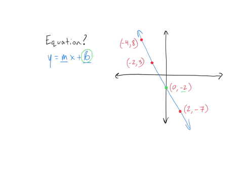 examine-the-following-graph-of-a-line-cc-2017-flipswitch-created-using-geogebra-which-equation-correctly-represents-the-line-in-slope-intercept-form-y-frac52-x-2-y-frac25-x-2-yfrac52-x-2-y-2-x-frac52