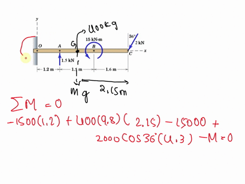 a-the-400-kg-uniform-beam-is-subjected-to-the-three-externa-oads-shown-compute-the-reactions-at-the-support-point-0-the-x-y-plane-i5-vertical-360-2kn-15-kn-m-lskn-12-m-15-m-16m-fiqure-1-for-61702