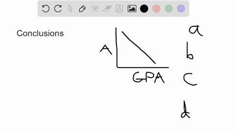 suppose-a-researcher-found-a-strong-negative-correlation-between-college-students-grade-point-averag-85676