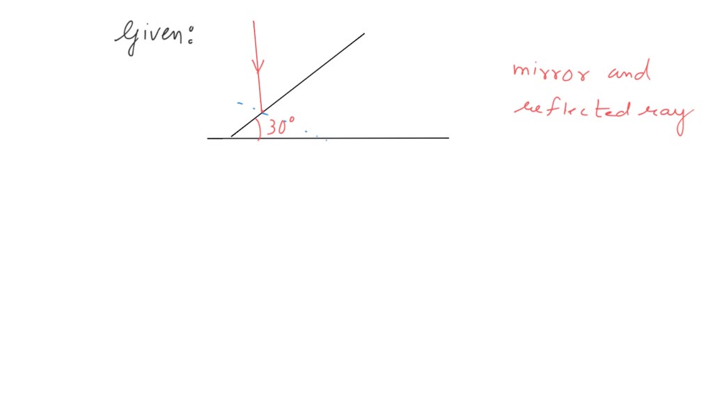 SOLVED A plane mirror makes an angle of 30? with horizontal. If a