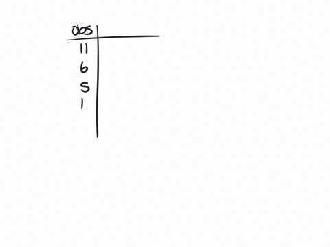 researchers-are-testing-to-see-if-a-certain-distribution-is-uniform-they-are-using-a-chi-square-goodness-of-fit-test-the-data-appear-in-the-table-below-find-the-test-statistic-20-for-the-chi-26494