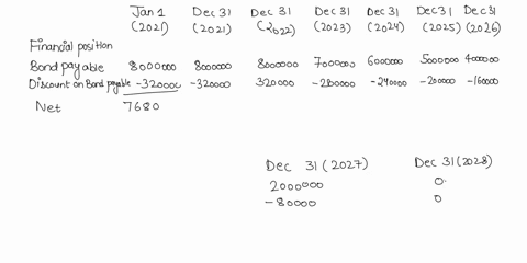 white-company-issued-p800000012-bonds-on-december-312021-at-96interest-is-payable-annually-on-december-31-bond-maturity-december-31-2023-2024-2025-2026-2027-2028-1000000-1000000-1000000-1000-89658
