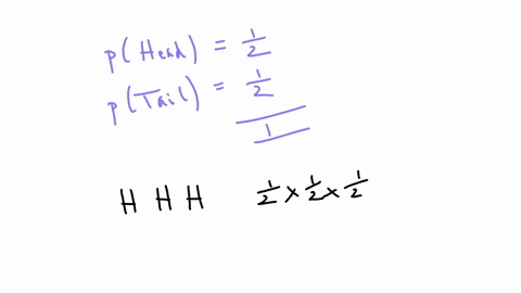 a-coin-is-flipped-3-times-and-lands-on-heads-each-time-what-is-the-probability-of-it-landing-on-tails-the-fourth-time