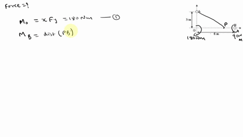 2-the-moment-of-a-certain-force-f-is-180-nm-clockwise-about-and-90-m-counterclockwise-about-b-if-it-moment-about-a-is-zero-determine-the-force-93347