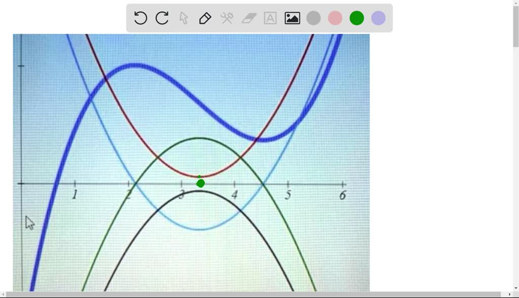 SOLVED: The graph of the SLOPES of the red function has which color ... image.