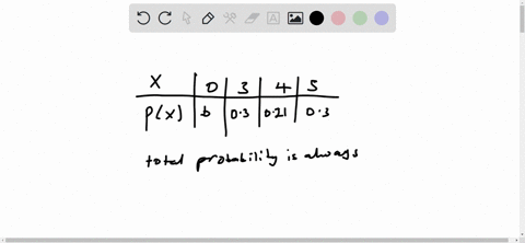 fill-in-the-values-to-give-a-legitimate-probability-distribution-for-the-discrete-random-variable-whose-possible-values-are-0345-and-6-value-of-x-of-x-pxx-0-3-030-4-021-5-030-6-36873