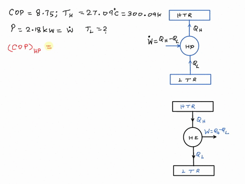 1a-heat-pump-operates-on-a-carnot-heat-pump-cycle-with-a-cop-of-875-it-keeps-a-space-at-2709-c-by-consuming-218-kw-of-power-determine-the-temperature-k-of-the-reservoir-from-which-the-heat-i-78895