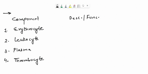 undefined-pre-lab-assignment-19a-question-1-1-of-49-reset-help-fluid-portion-of-blood-made-of-mostly-water-with-diffused-proteins-ions-gases-and-wastes-red-biconcave-shape-anucleate-transpor-66673