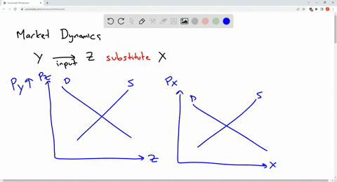suppose-product-y-is-an-input-of-the-production-of-product-z-product-z-is-in-turn-is-a-substitute-in-product-x-an-increase-in-the-price-of-y-can-be-expected-to-increase-the-demand-for-x-decr-19644