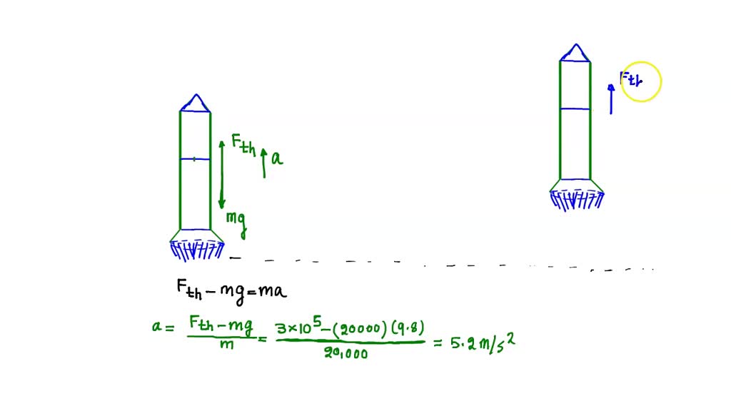 3 0 X 10 5