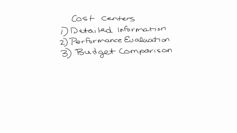 indicate-the-features-of-responsibility-reports-for-cost-centers